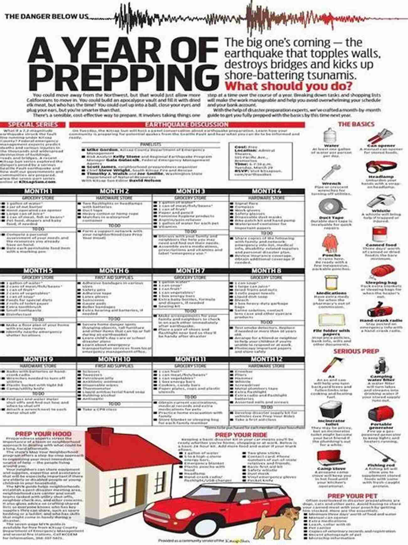 A Comprehensive Prepper Guide With Detailed Survival Strategies And Essential Skills A Prepper S Guide: My Plan