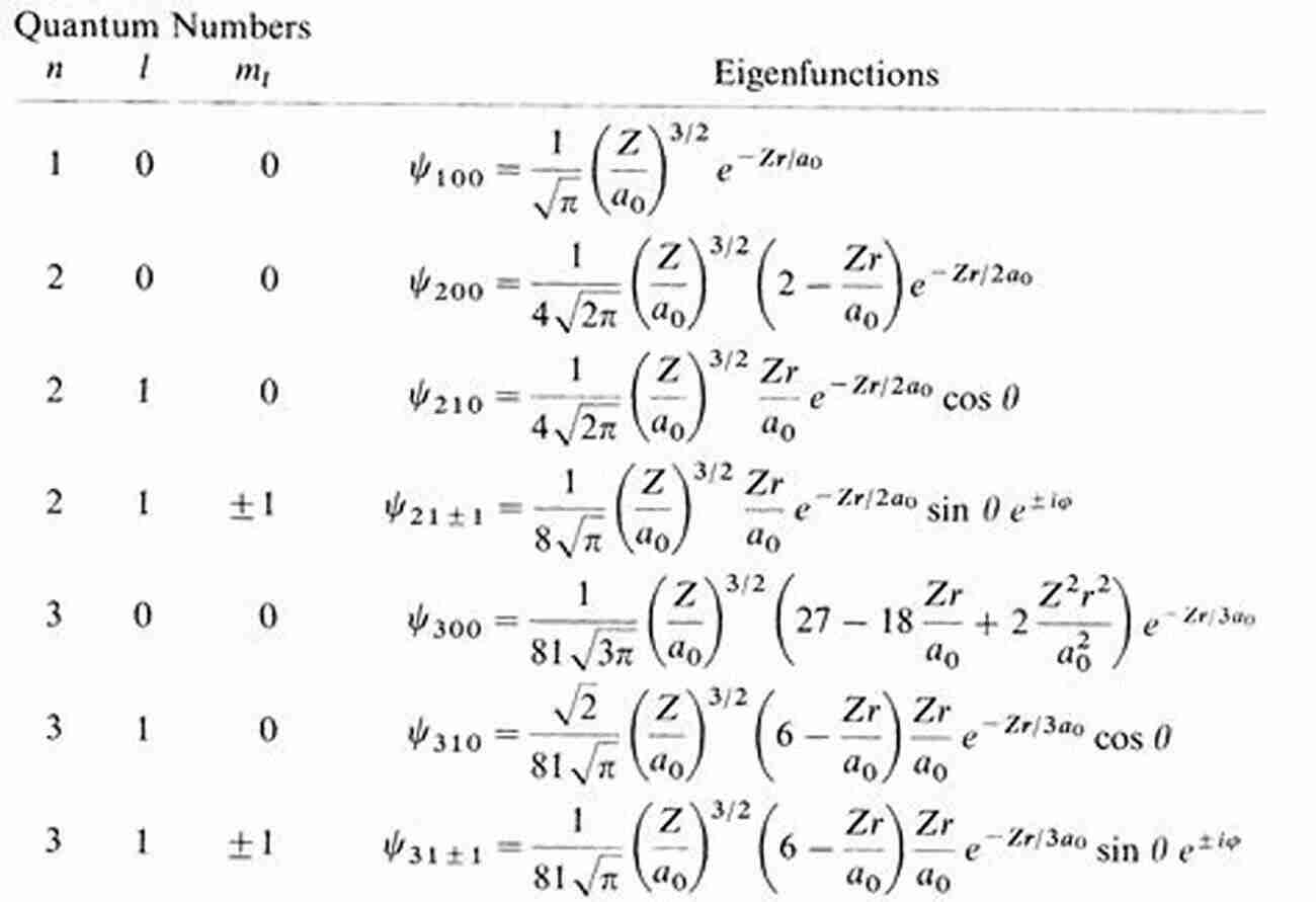 A Matrix Representing Quantum Mechanics Equations Quantum Mechanics For Beginners: With Applications To Quantum Communication And Quantum Computing