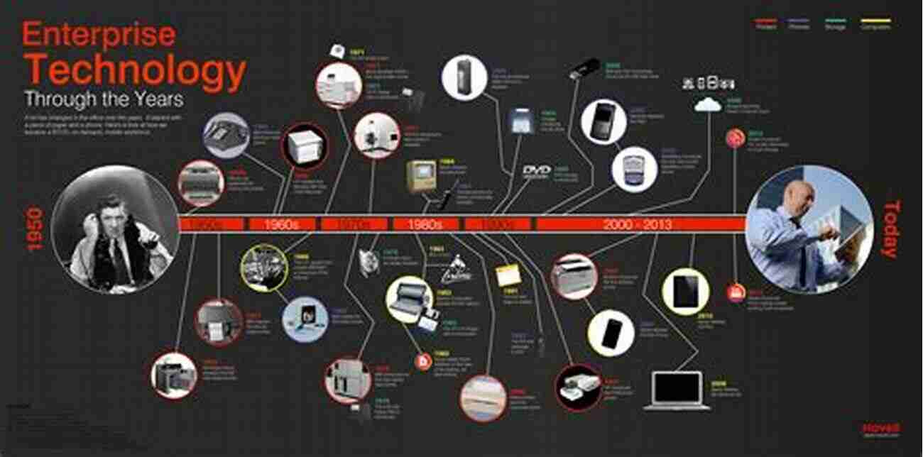 A Picture Depicting Various Technological Advancements Changing The World Future Smart: Managing The Game Changing Trends That Will Transform Your World