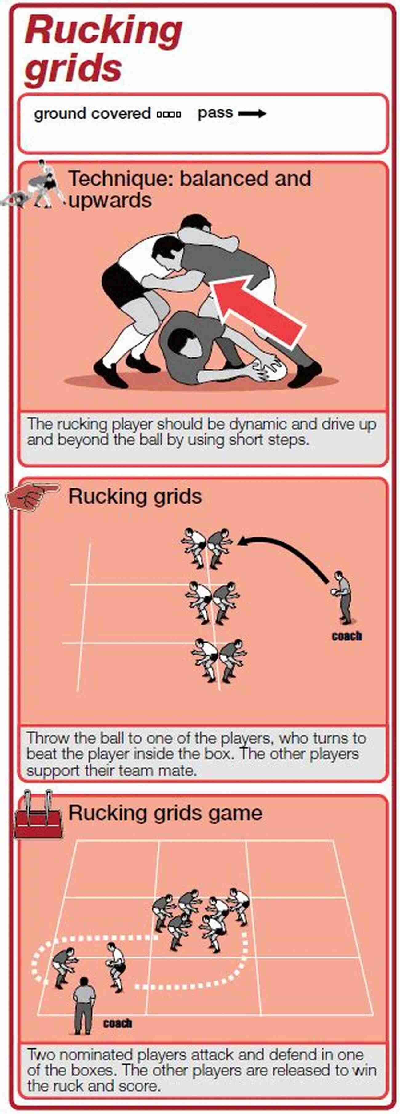 A Player Demonstrating Excellent Rucking Skills During A Rugby Match Rugby Mastery: How To Improve Your Rucking