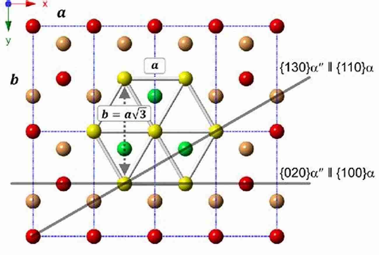 A Visual Representation Of Lattices And Order To Lattices And Order