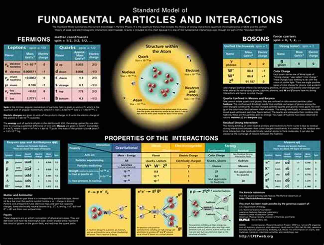 A Visual Representation Of Particles In Quantum Mechanics Quantum Mechanics For Beginners: With Applications To Quantum Communication And Quantum Computing