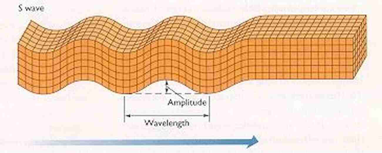 A Visual Representation Of Wave Propagation Fundamental Mathematical Structures Of Quantum Theory: Spectral Theory Foundational Issues Symmetries Algebraic Formulation