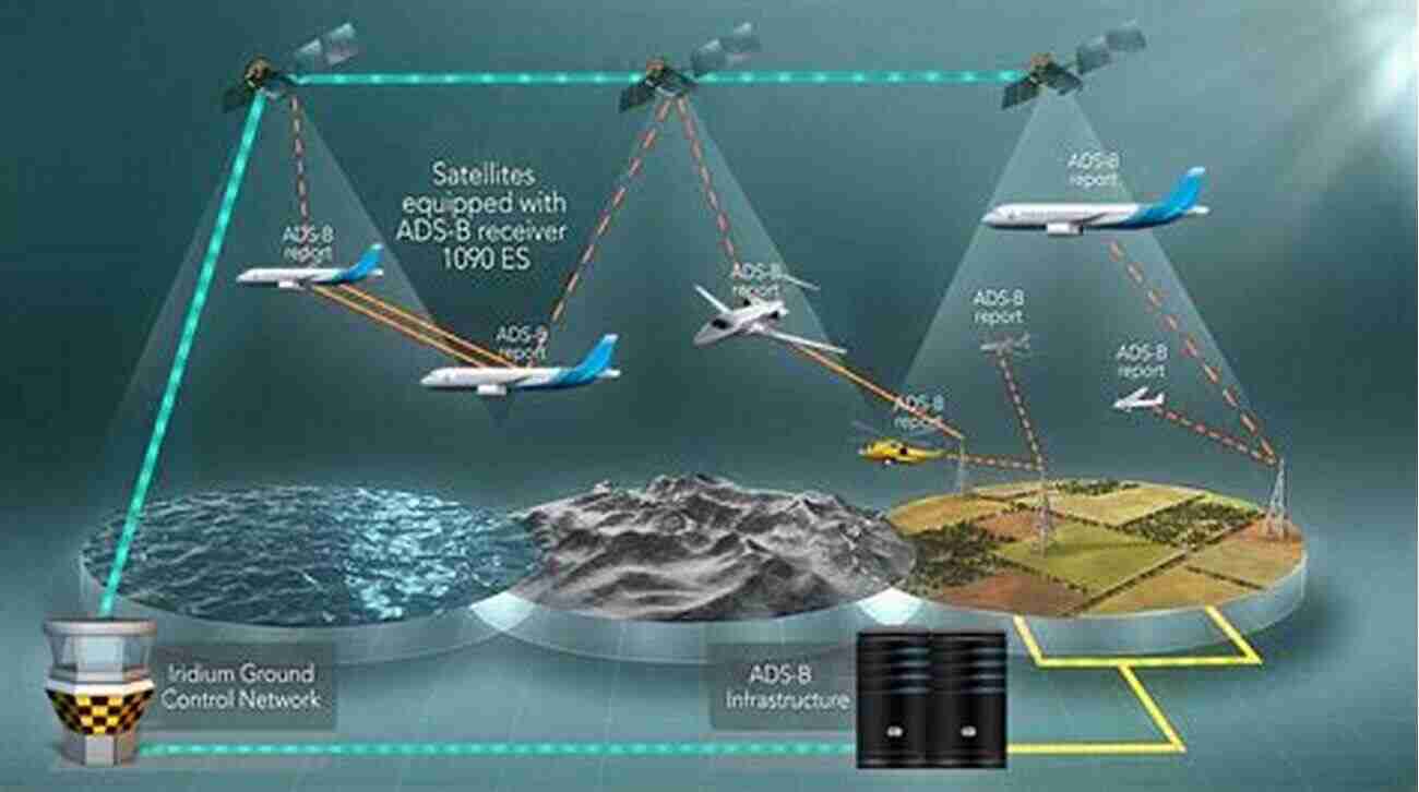 Automatic Dependent Surveillance Broadcast Civil Avionics Systems (Aerospace Series)