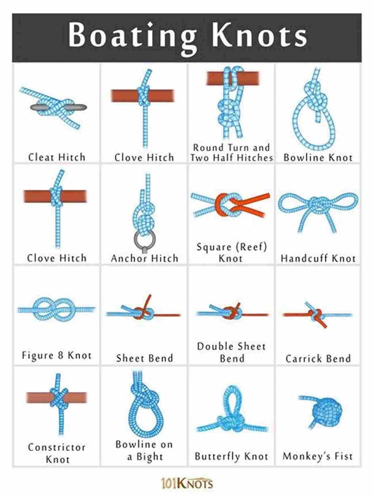 Basic Rope Knots Master The Art Of Tying Various Knots Easily How To Make Basic Rope Knots: Rope Knots Tutorial And Things You Need To Know