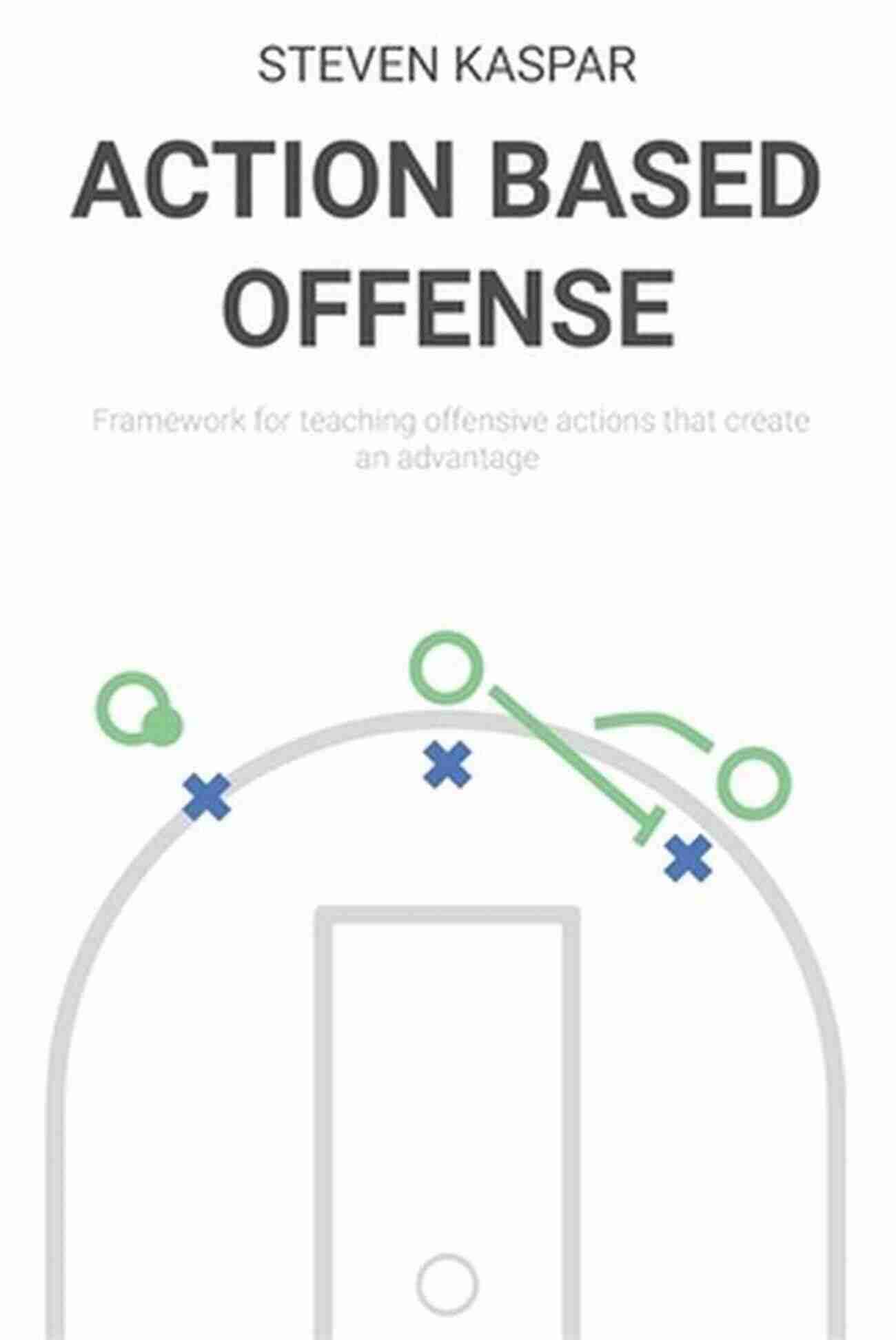 Basketball Action Action Based Offense: Framework For Teaching Offensive Actions That Create An Advantage (Basketball Coaching)