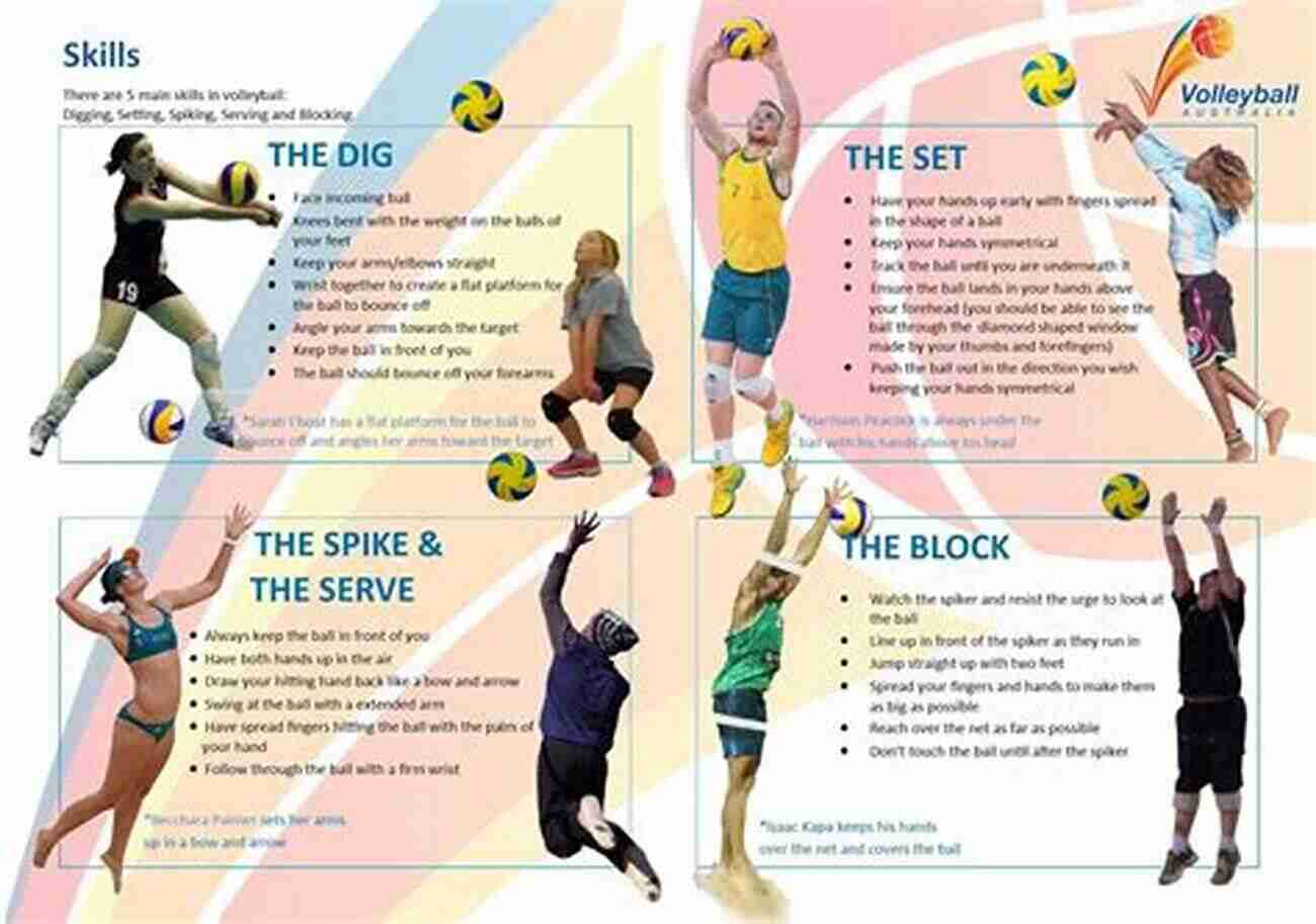 Beginner's Guide To Playing Volleyball HOW TO PLAY VOLLEYBALL: The Ultimate Essential Guide On How Play Volleyball For Beginners