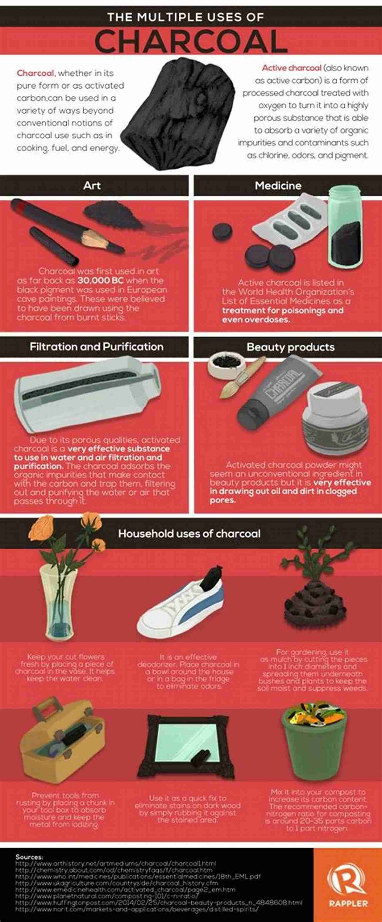 Benefits Of Activated Carbon Adsorption Activated Carbon Adsorption Roop Chand Bansal