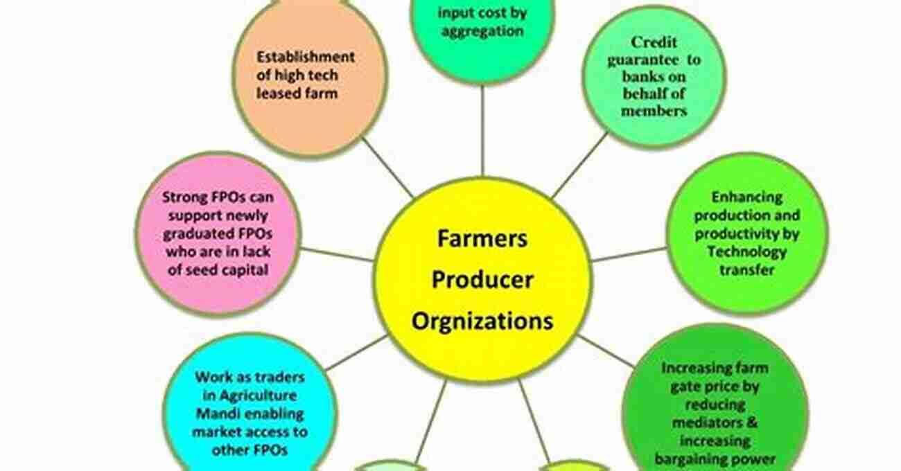 Benefits Of Farm Organisation Management An To Farm Organisation Management