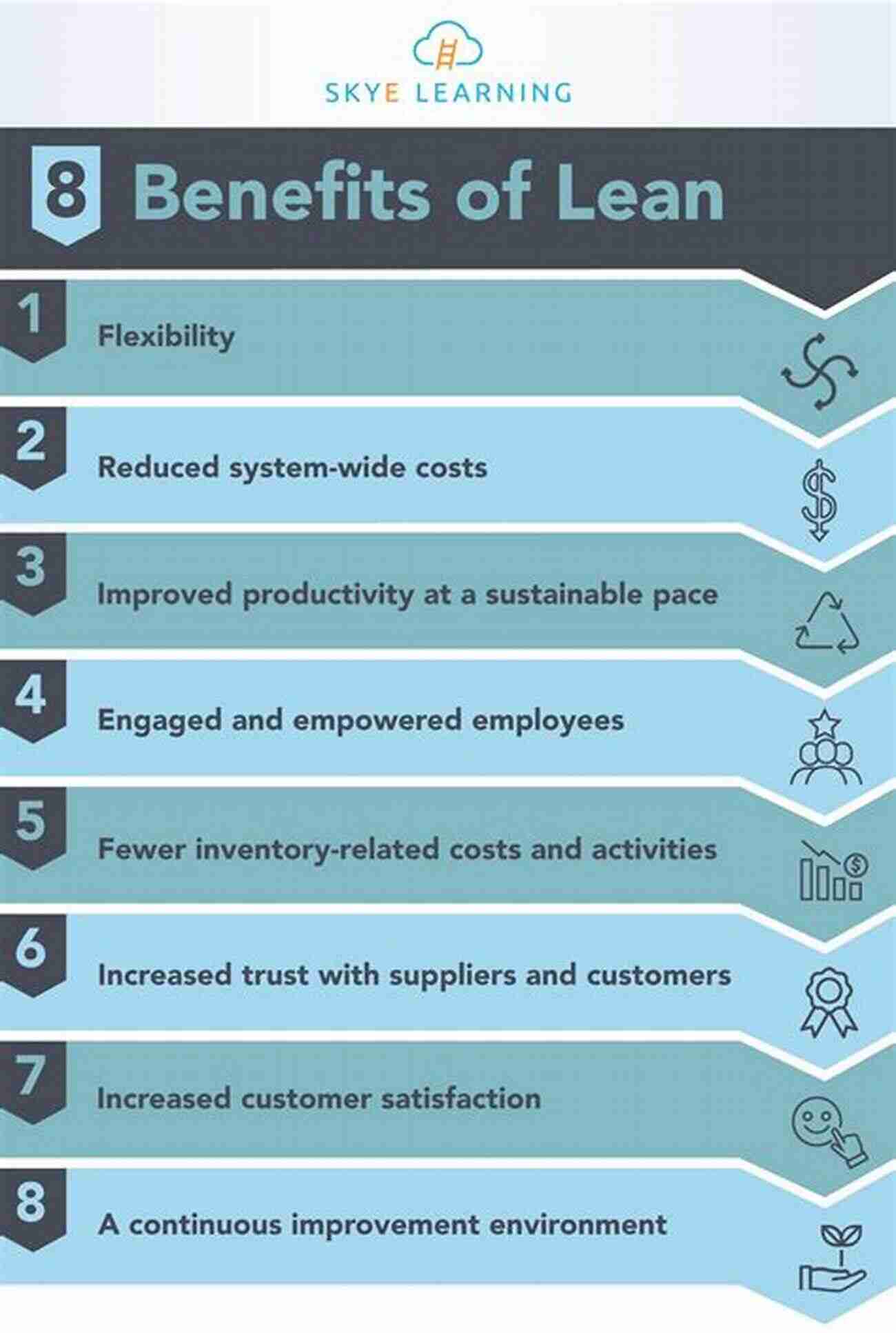 Benefits Of Lean Implementation Lean Let S Get It Right : How To Build A Culture Of Continuous Improvement