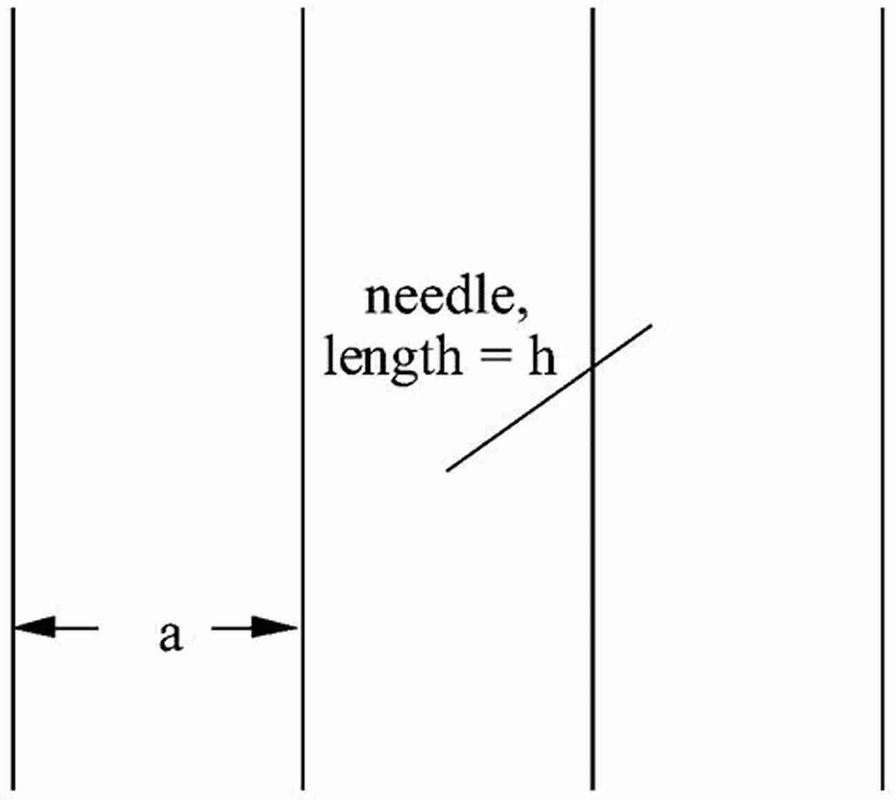 Buffon's Needle Problem Visualization Graph Theory: Favorite Conjectures And Open Problems 2 (Problem In Mathematics)