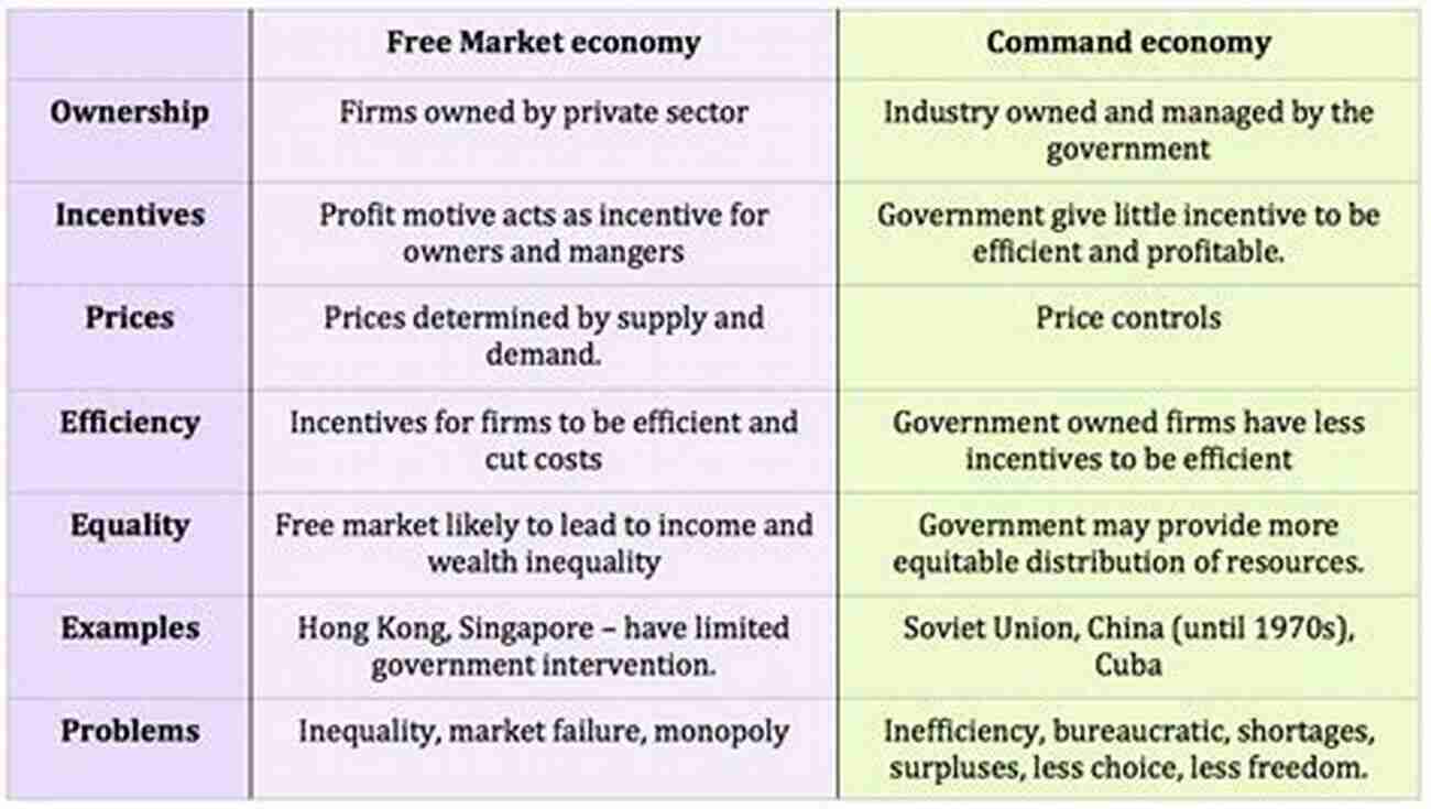 Capitalism: An Economic System Driven By Individualism And Free Markets The Ethics Of Capitalism: An 