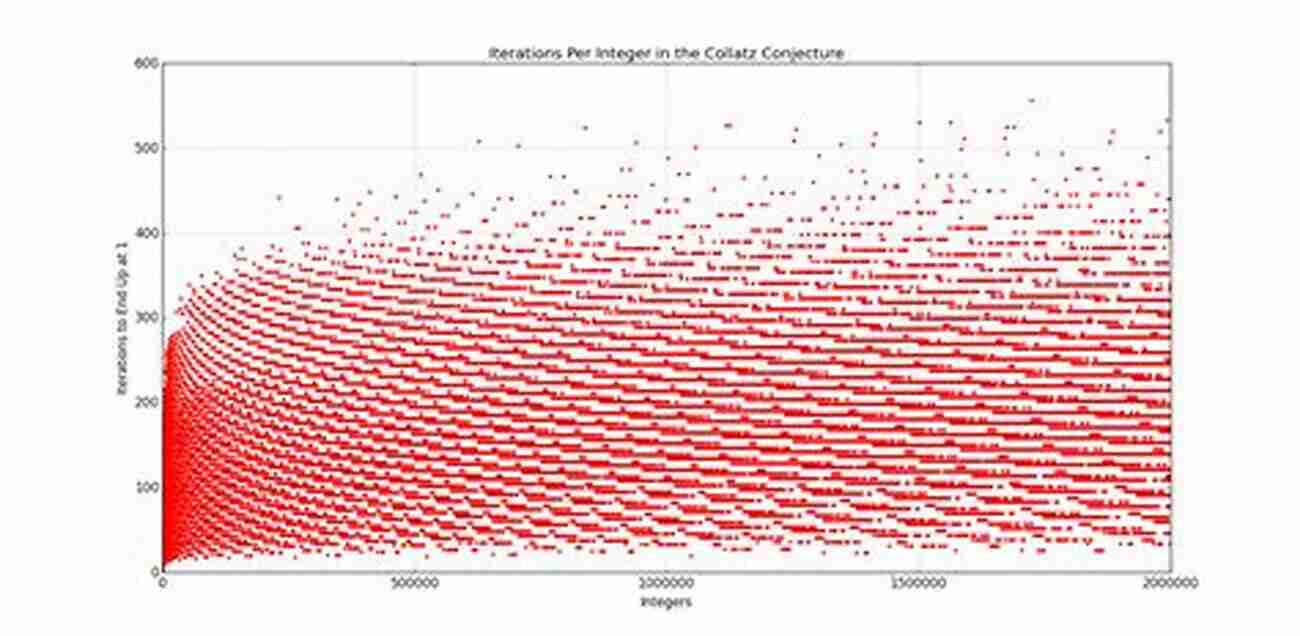 Collatz Conjecture Graph Graph Theory: Favorite Conjectures And Open Problems 2 (Problem In Mathematics)