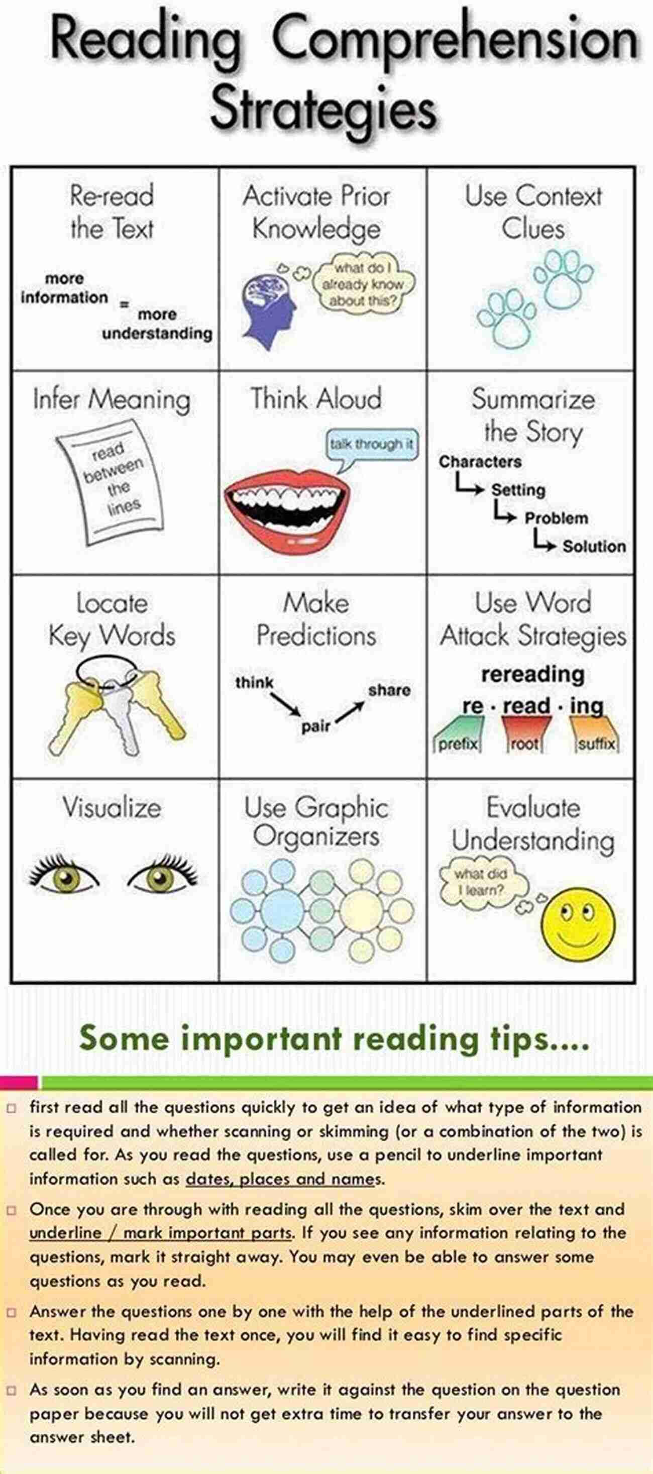 Corwin Literacy Teaching Strategies For English Language Learners The Common Core Companion: The Standards Decoded Grades K 2: What They Say What They Mean How To Teach Them (Corwin Literacy)