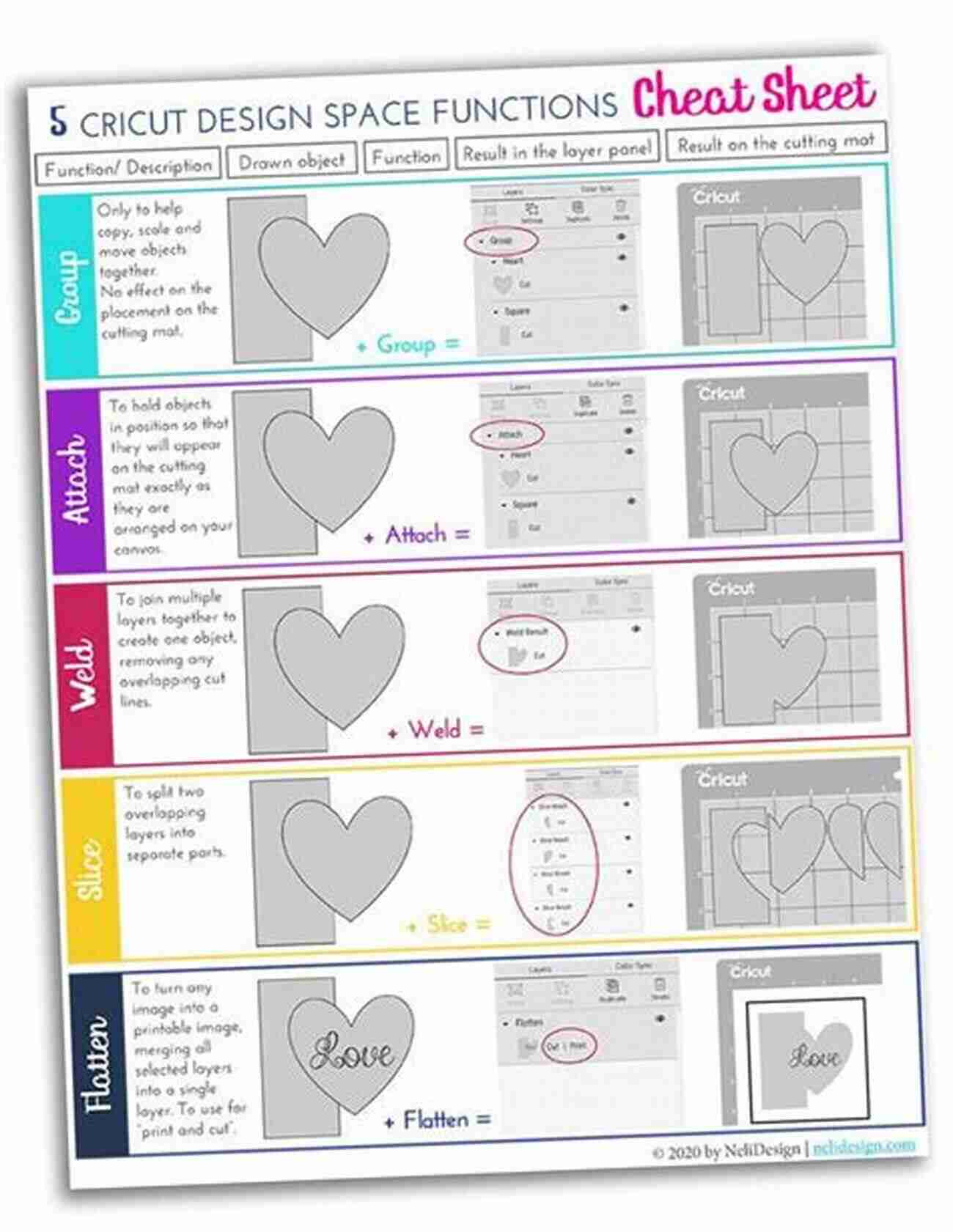 Cricut Test Cut The Complete Guide For Cricut Users: Tips And Tricks For Your Cricut Crafts