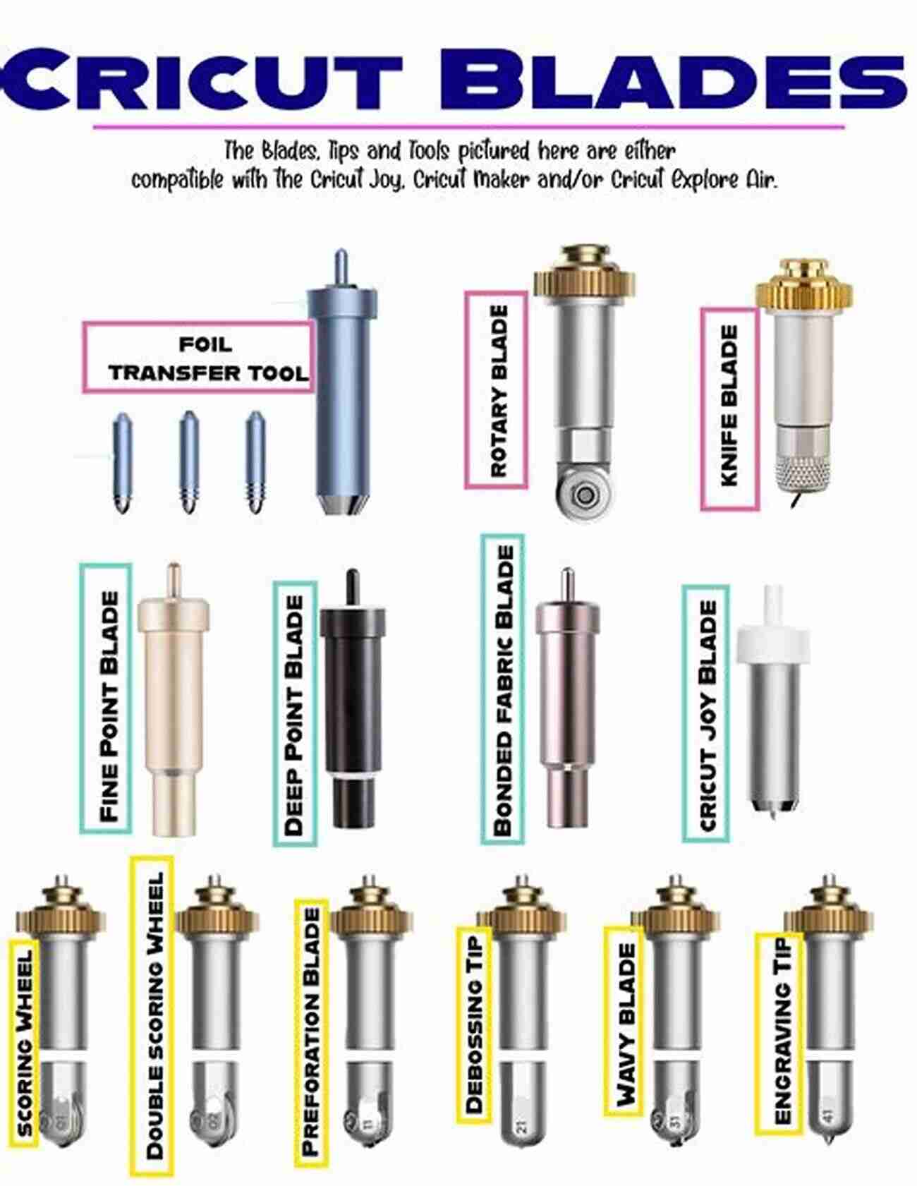 Cricut Blades And Tools The Complete Guide For Cricut Users: Tips And Tricks For Your Cricut Crafts