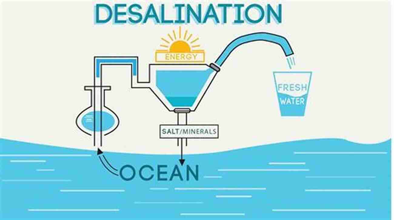 Desalination For Freshwater Production In Arid And Semiarid Regions Advances In Food Producing Systems For Arid And Semiarid Lands Part A (International Symposium Of The Kuwait Foundation)