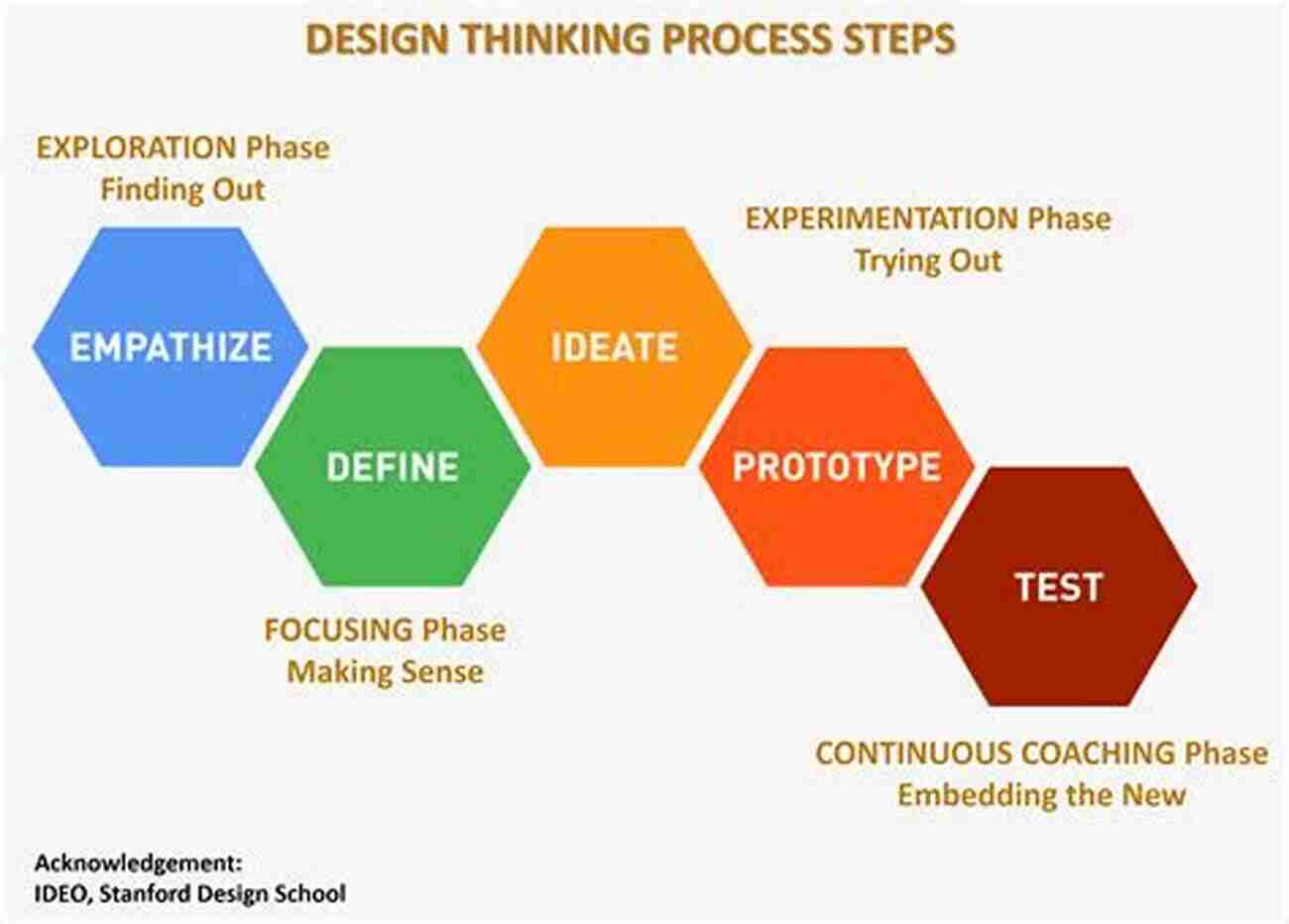 Design Thinking For Strategy Innovative Approach For Business Success Design Thinking For Strategy: Innovating Towards Competitive Advantage (Management For Professionals)