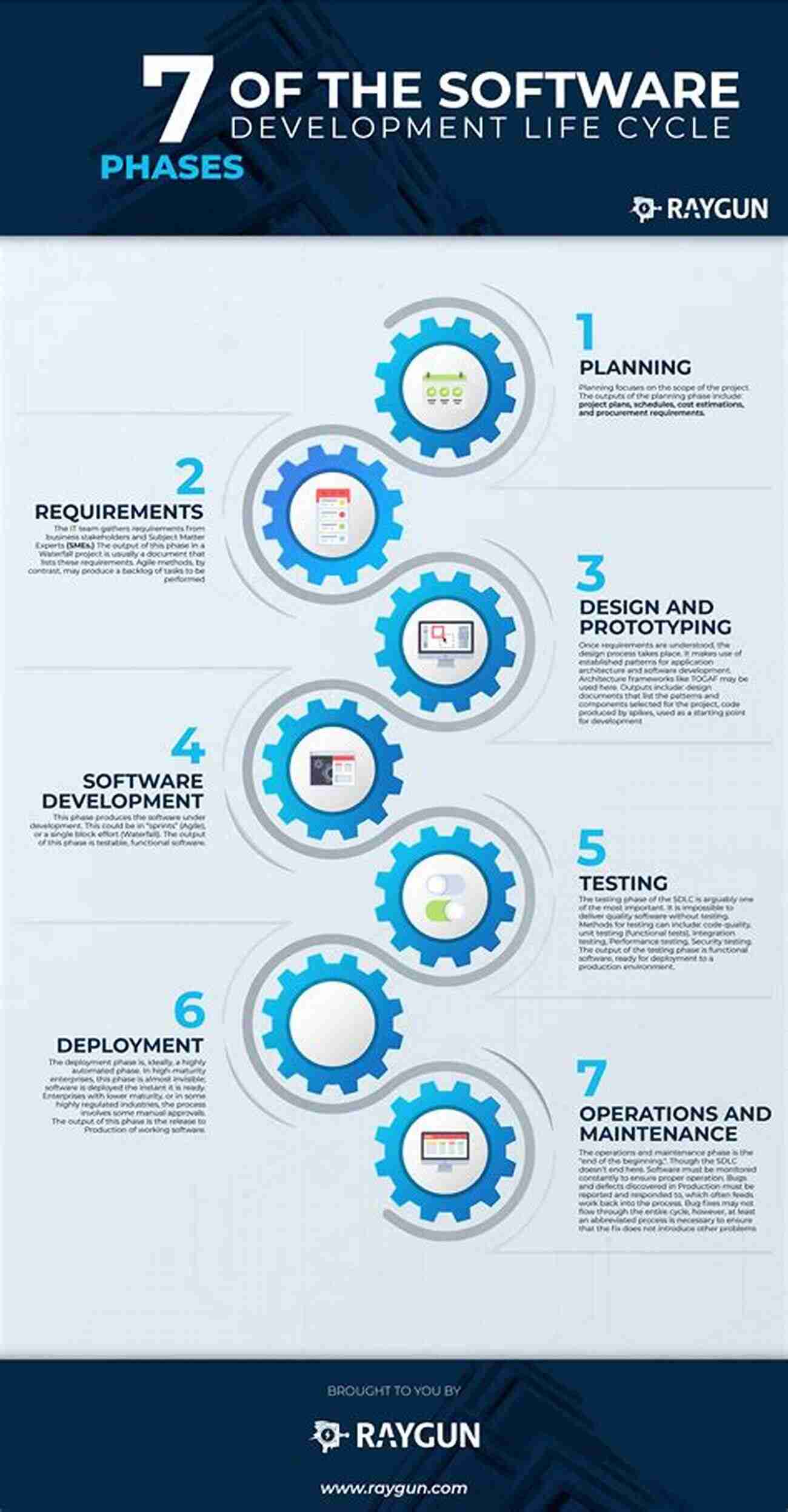 Designing And Managing The Life Cycle Infographic Guide To Software Development: Designing And Managing The Life Cycle