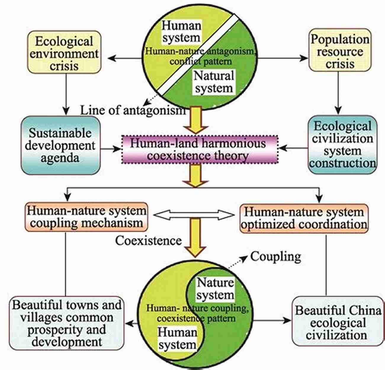 Earth's Future Depends On The Harmonious Relationship Between Humans And Animals World On Fire: Humans Animals And The Future Of The Planet