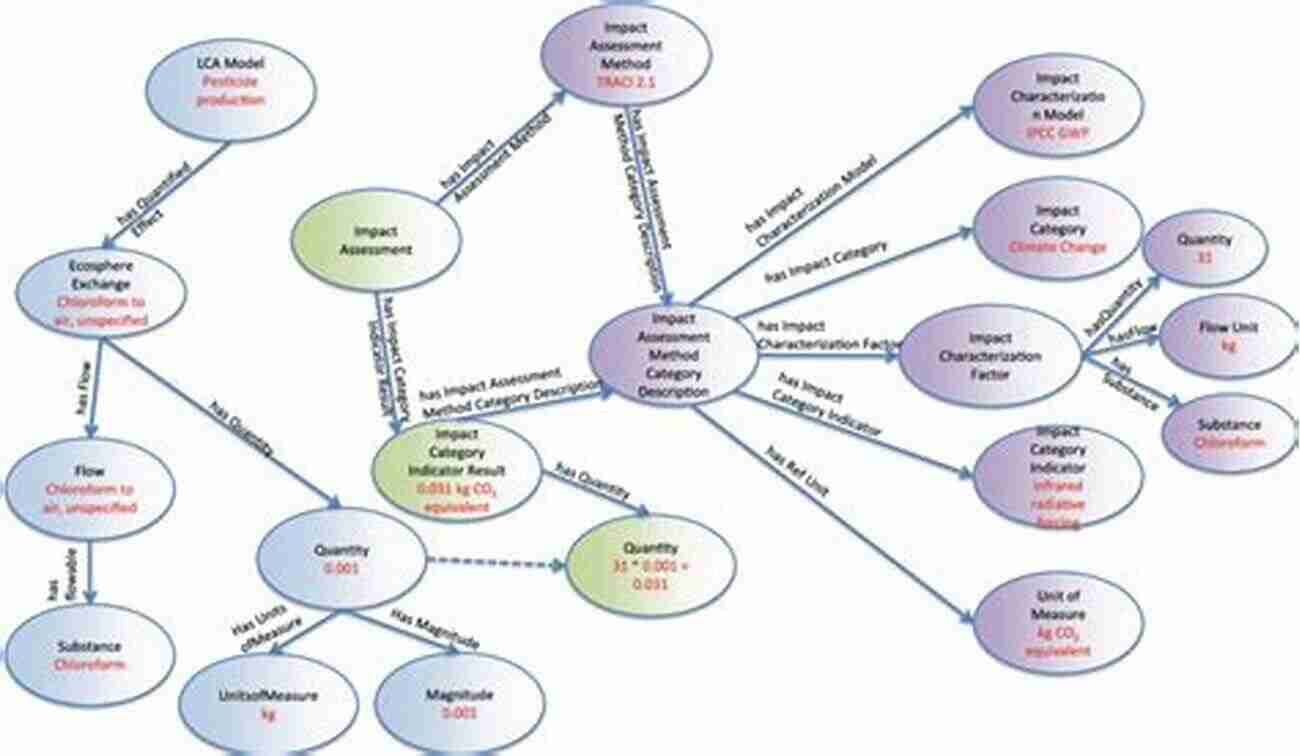 Eco Ontology The Human Eros: Eco Ontology And The Aesthetics Of Existence (American Philosophy)