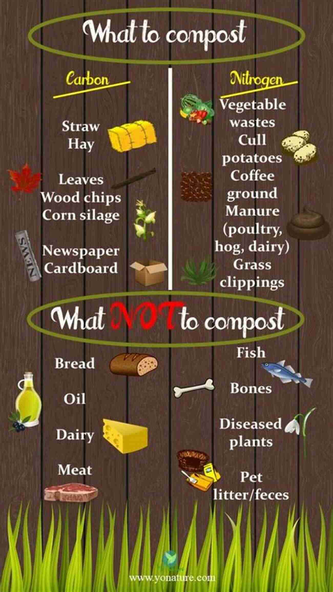 Emphasizing The Importance Of Compost In Gardening The Secret Life Of Compost: A Guide To Static Pile Composting Lawn Garden Feedlot Or Farm