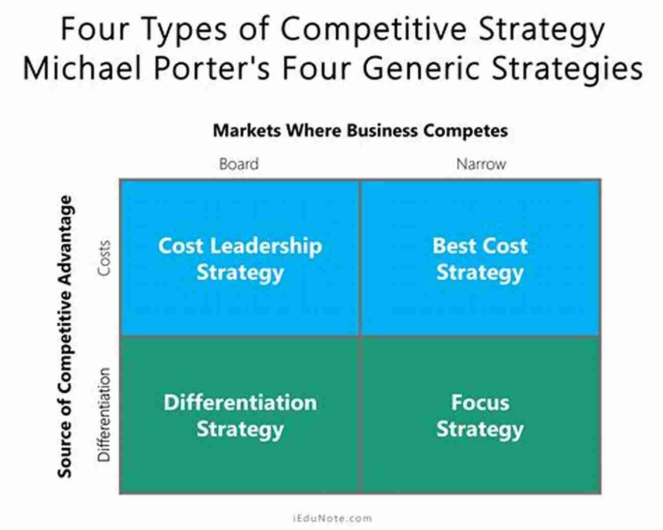 Four Strategies To Build Answer Content Pageant Interviewing Success: Four Strategies To Build Answer Content