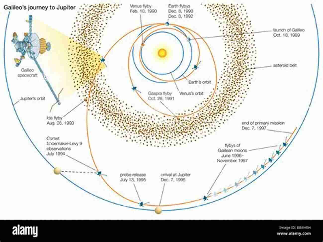 Galileo's Observations Of Jupiter Galileo S Planet: Observing Jupiter Before Photography