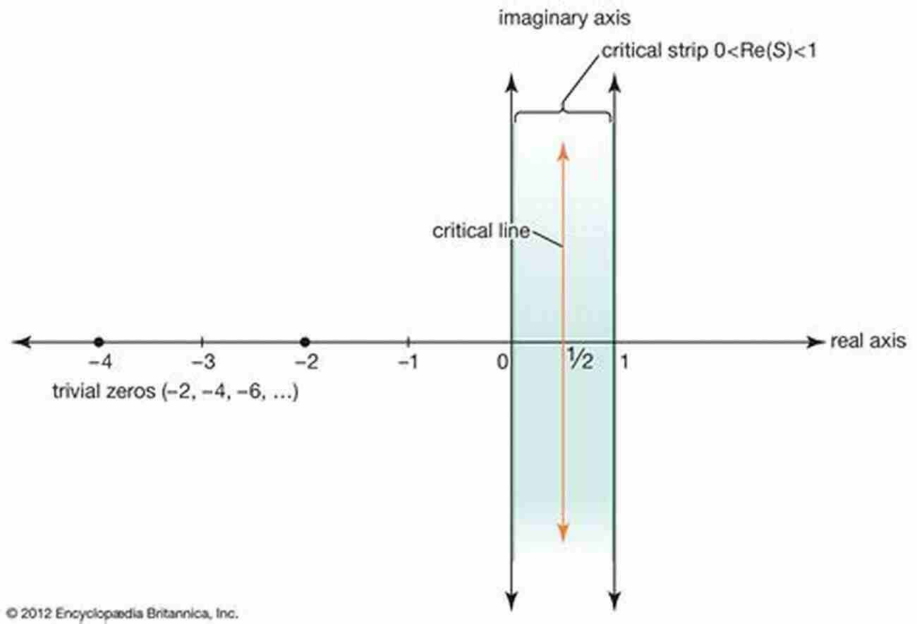 Graph Representing The Riemann Hypothesis Graph Theory: Favorite Conjectures And Open Problems 2 (Problem In Mathematics)