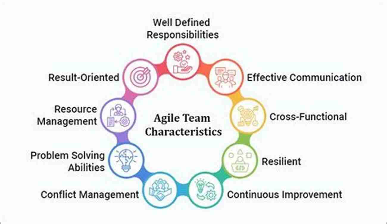 High Performing Agile Team In Action Agile Process A Complete Guide 2019 Edition