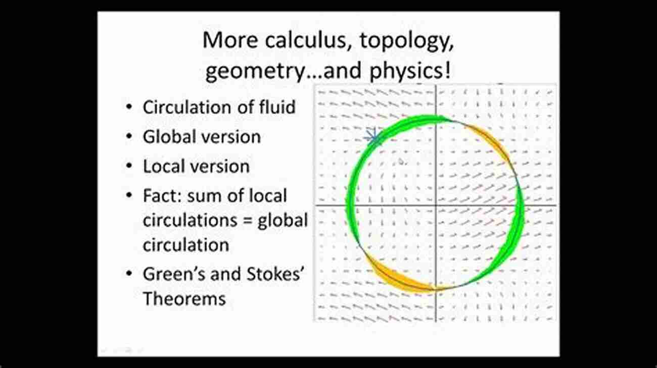 Hodge Conjecture Diagram Graph Theory: Favorite Conjectures And Open Problems 2 (Problem In Mathematics)