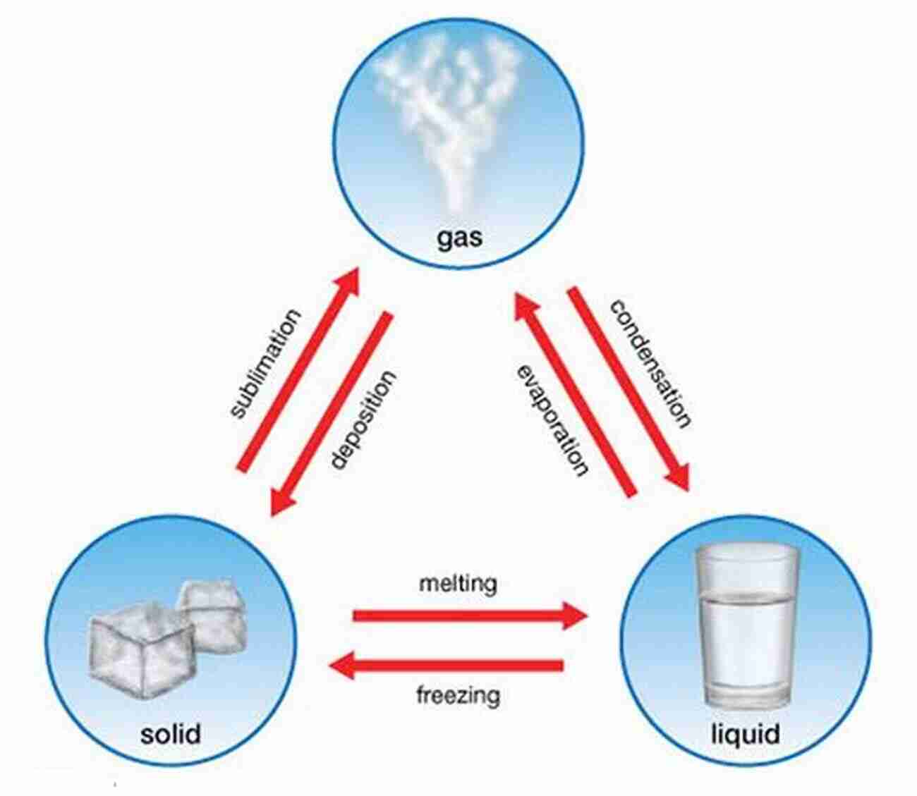 Illustration Of Water In Different States ATOM SAM S TINY NEW FRIEND: Basic Science Concepts For Toddlers And Kids (Baby Gifts STEM For Children)