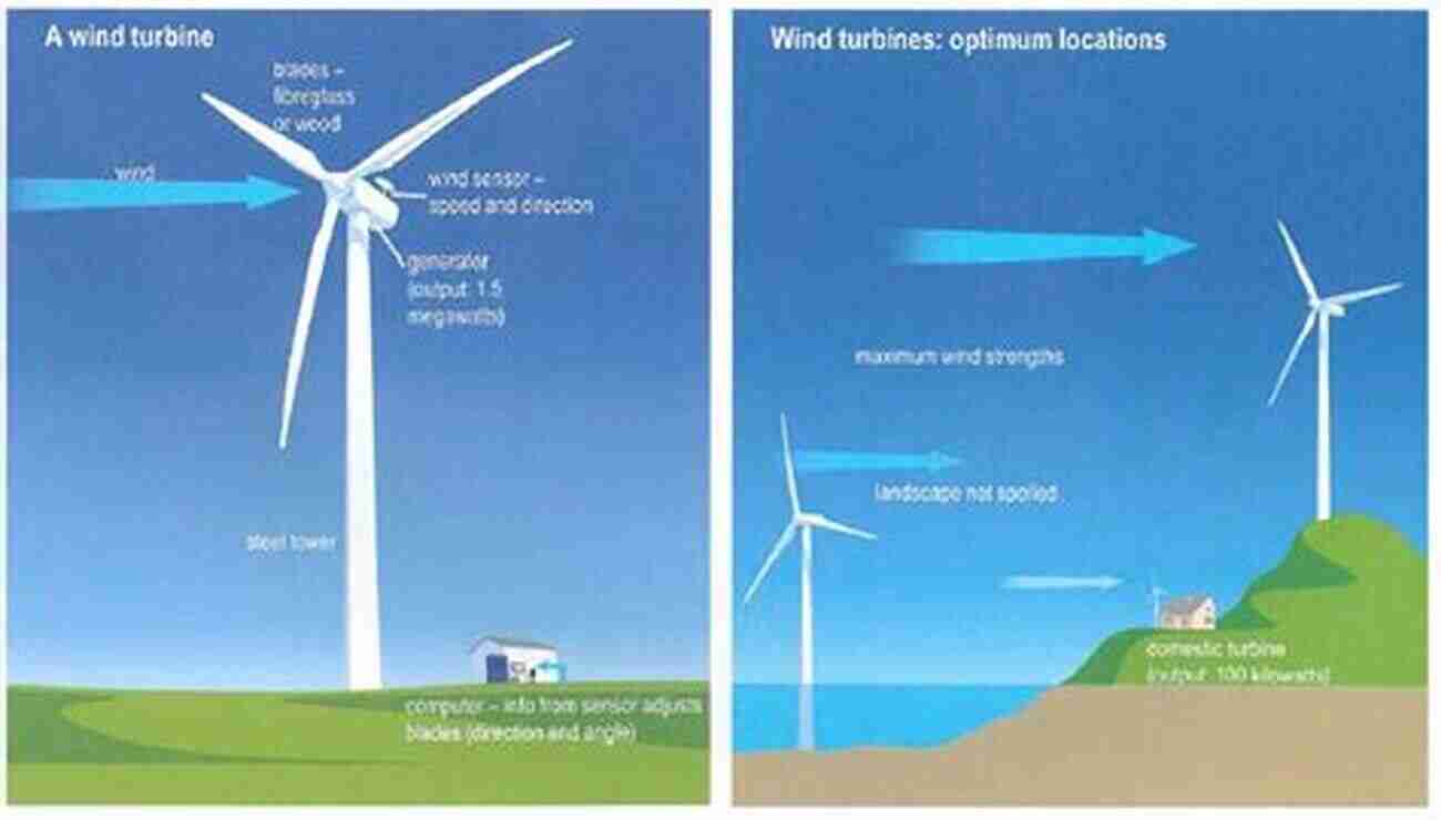 Illustration Of Wind Turbines Harnessing Renewable Energy Future Smart: Managing The Game Changing Trends That Will Transform Your World