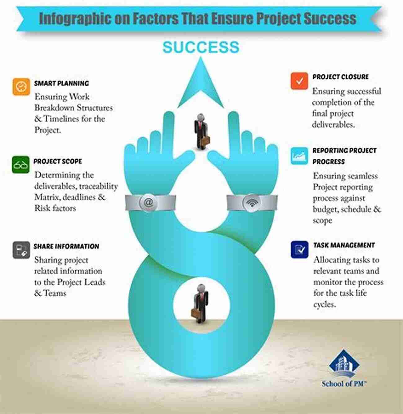 Importance Of Design In Project Success Drug Like Properties: Concepts Structure Design And Methods: From ADME To Toxicity Optimization