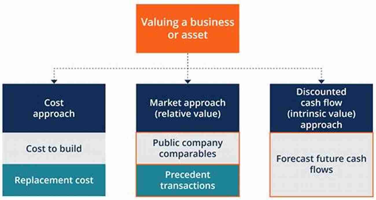 Market Analysis Valuation Techniques And Risk Management Real Estate Investing: Market Analysis Valuation Techniques And Risk Management