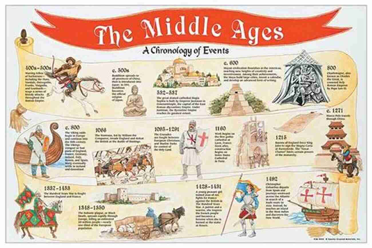 Medieval History Image The Middle Ages: A History From Beginning To End (Medieval History)