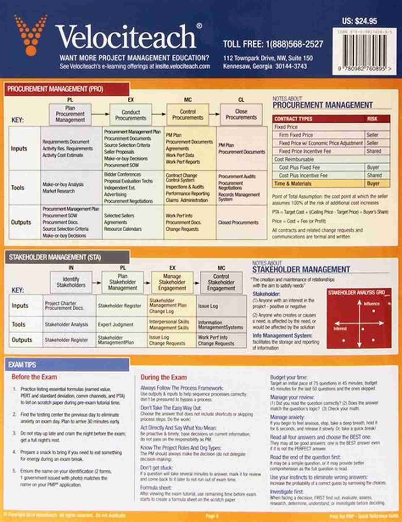 PMP CAPM Quick Reference Guide PMP / CAPM Exam Quick Reference : Your 60 Minute Review Guide