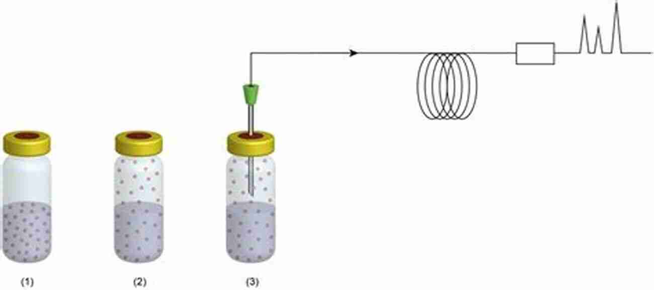 Static Headspace Gas Chromatography Static Headspace Gas Chromatography: Theory And Practice