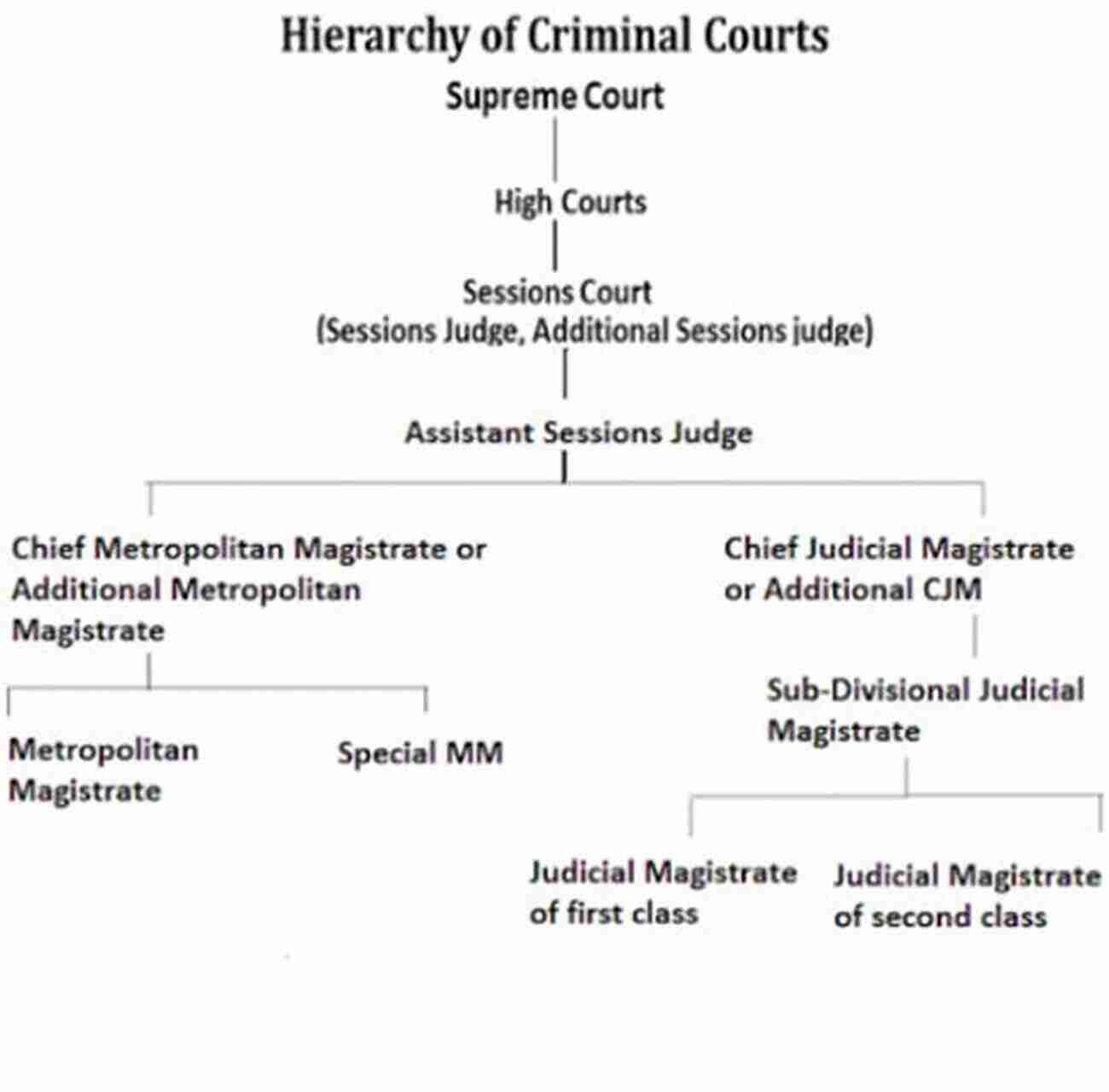 Supreme Court Criminal Procedure Criminal Procedure And The Supreme Court: A Guide To The Major Decisions On Search And Seizure Privacy And Individual Rights