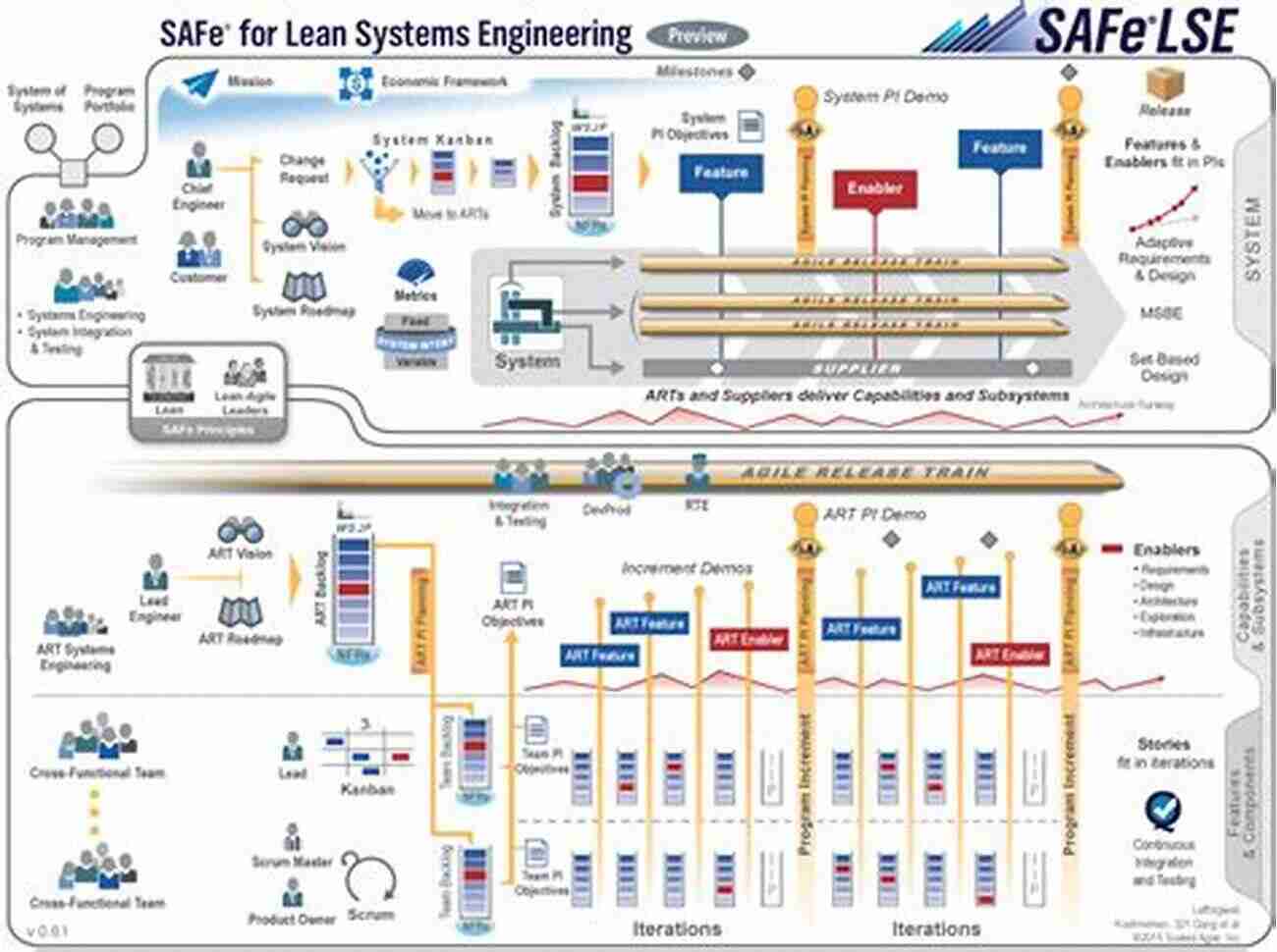 Take Your Lean Systems To The Next Level Infographic Quantum Lean: Taking Lean Systems To The Next Level