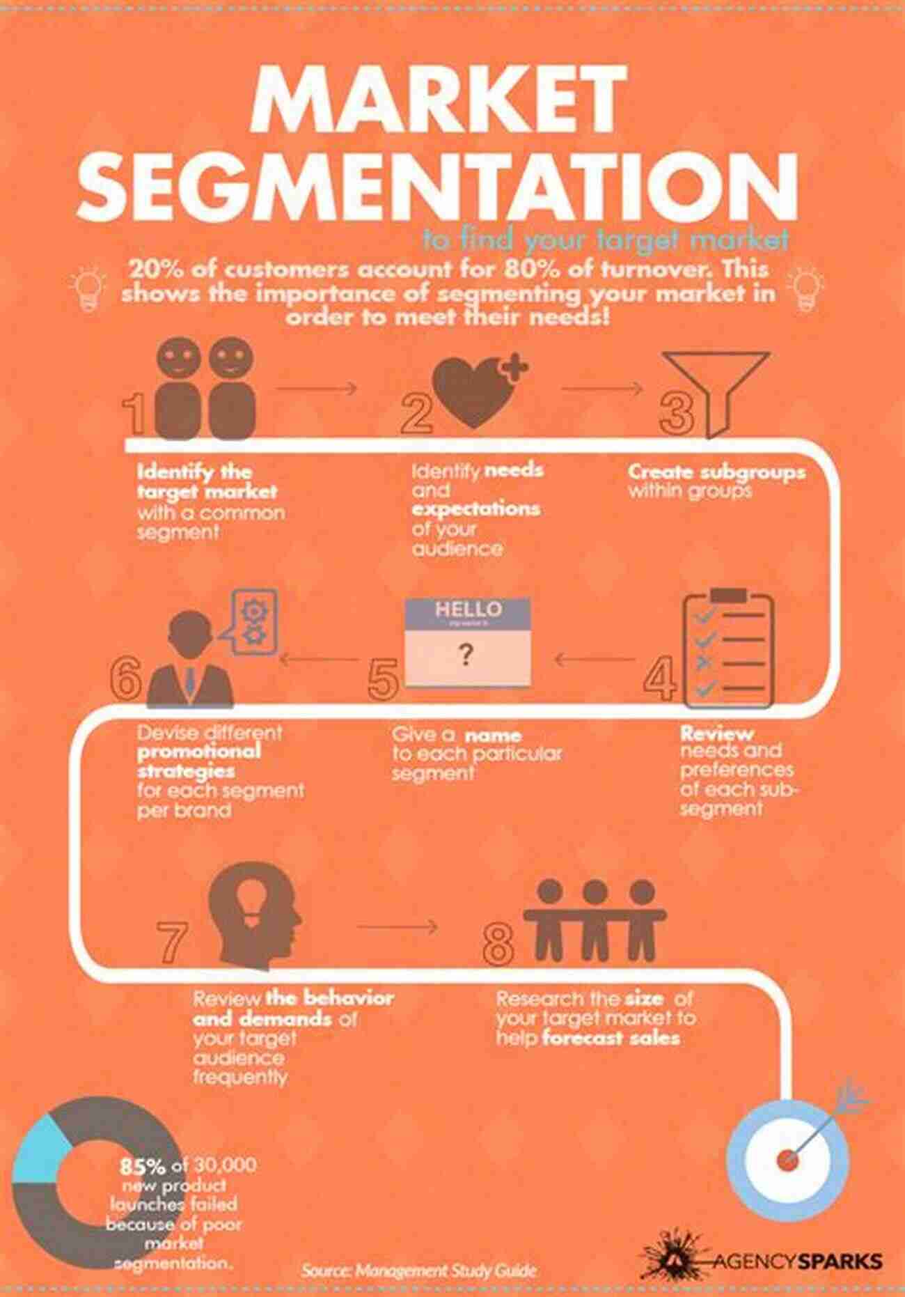 Targeted Marketing Through Telemarketing How To Generate Many Benefits With Telemarketing: Tips And Strategies For Salesperson: Telesales Techniques