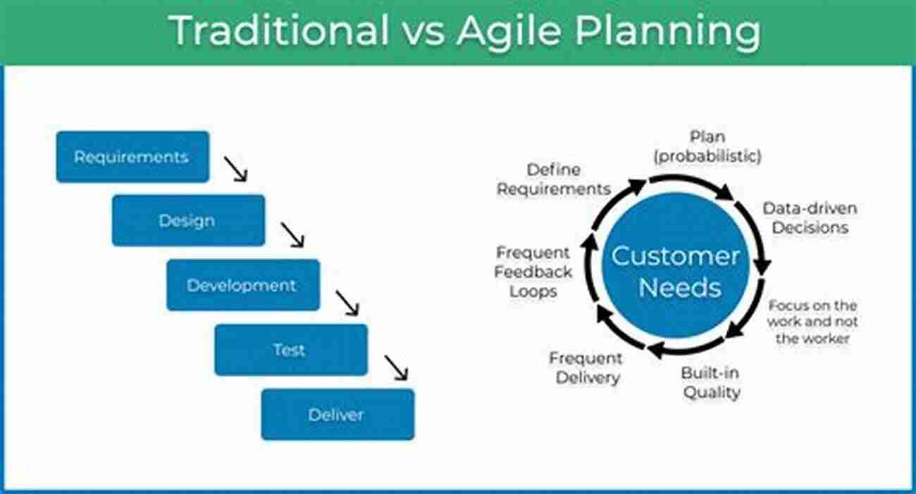 The Agile Process A Modern Approach To Successfully Manage Projects Agile Process A Complete Guide 2019 Edition