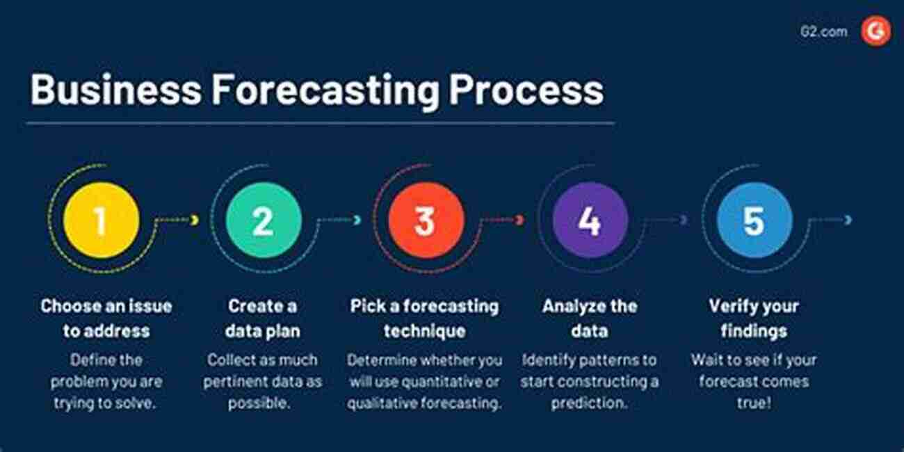 The Business Of Forecasting The Future On Trend: The Business Of Forecasting The Future