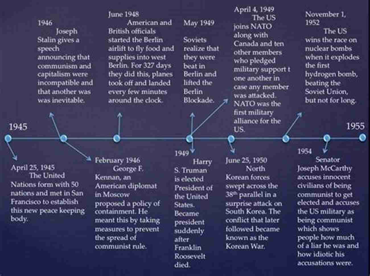 The Cold War Conflict And Defense: A General Theory