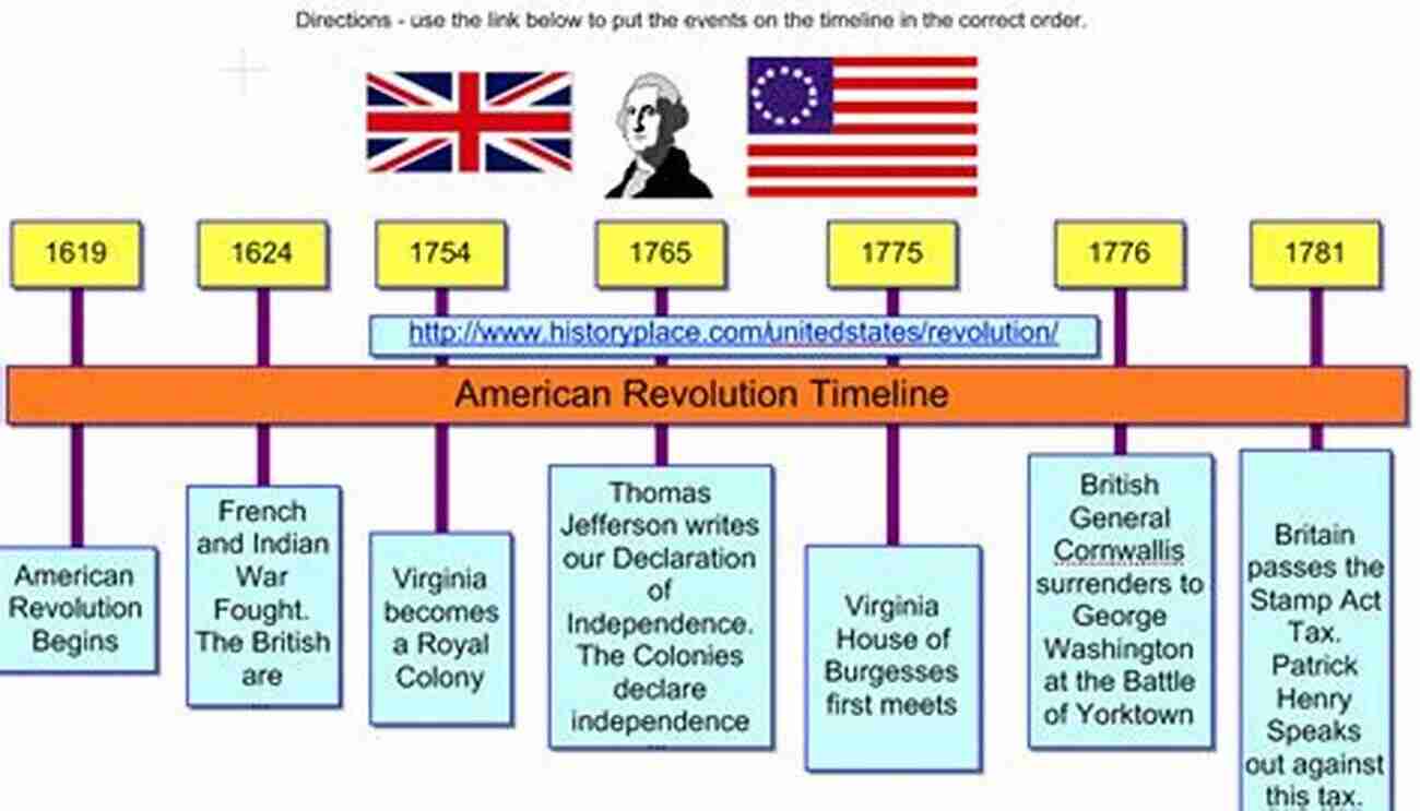 The Evolution Of The American Revolutionary Mind America S Revolutionary Mind: A Moral History Of The American Revolution And The Declaration That Defined It