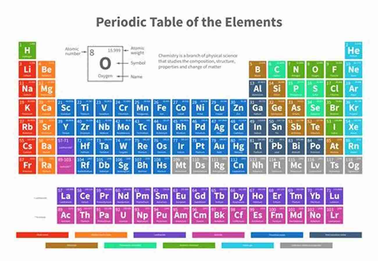 The Periodic Table Of Chemical Elements