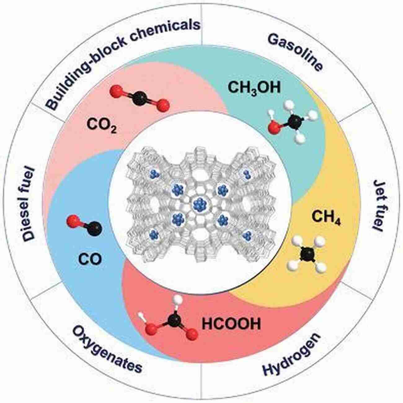 The Vast Applications Of Zeolite Catalysts Zeolite Catalysts: Principles And Applications