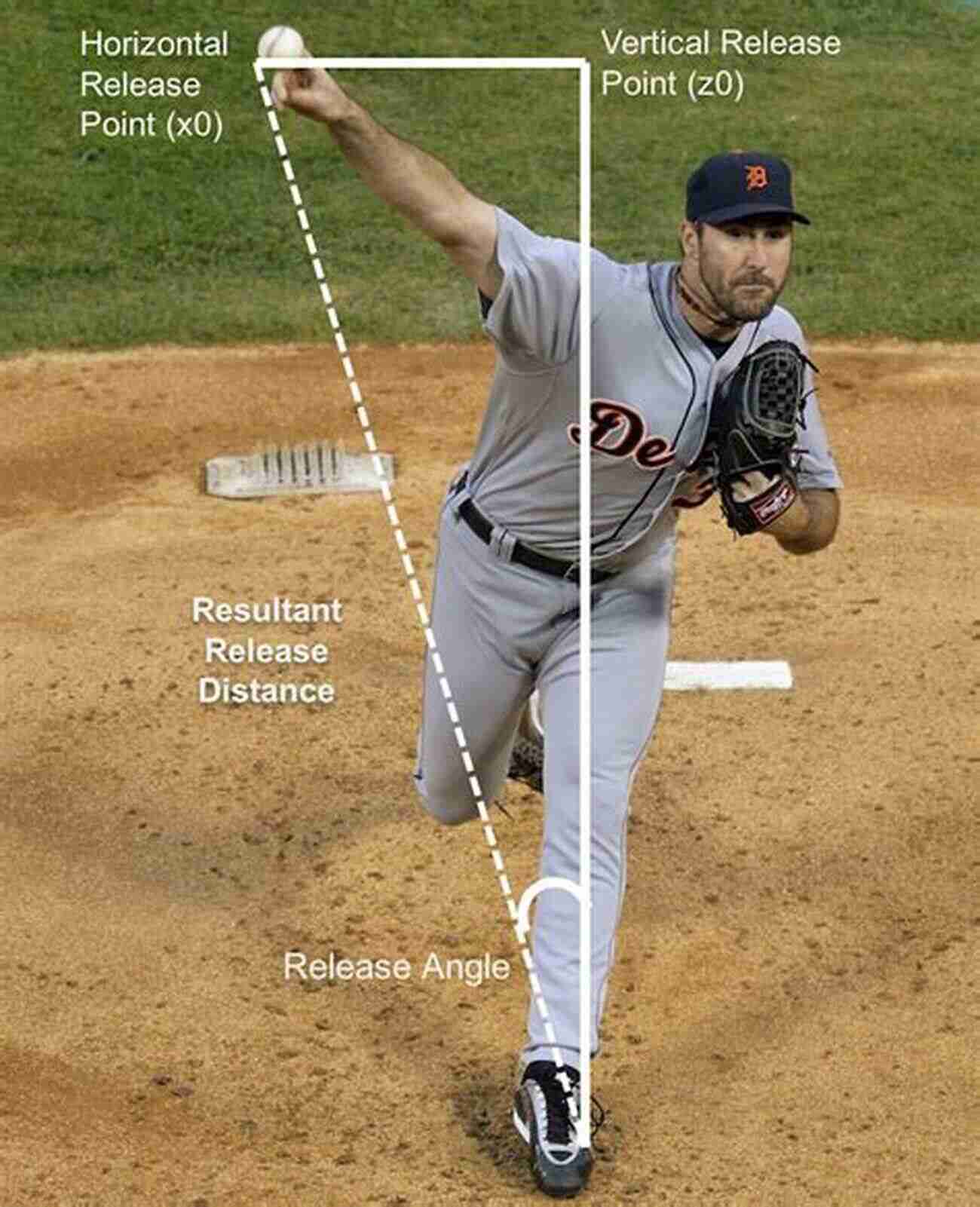 Throwing A Baseball At The Exact Right Angle And Speed Projectile Dynamics In Sport: Principles And Applications