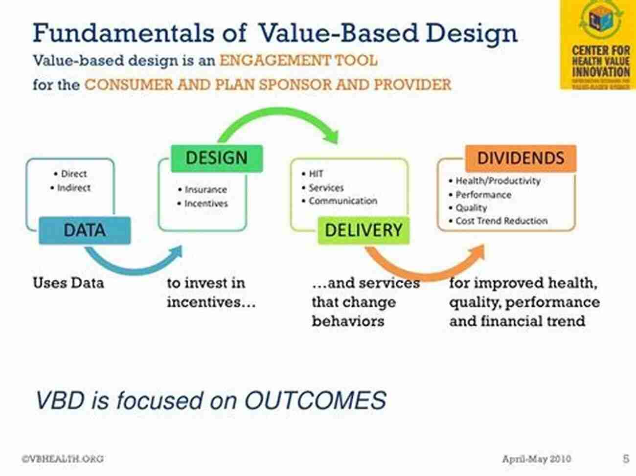 Values Based Business Design Values Based Business Design: Modern Product Development For High Growth Companies