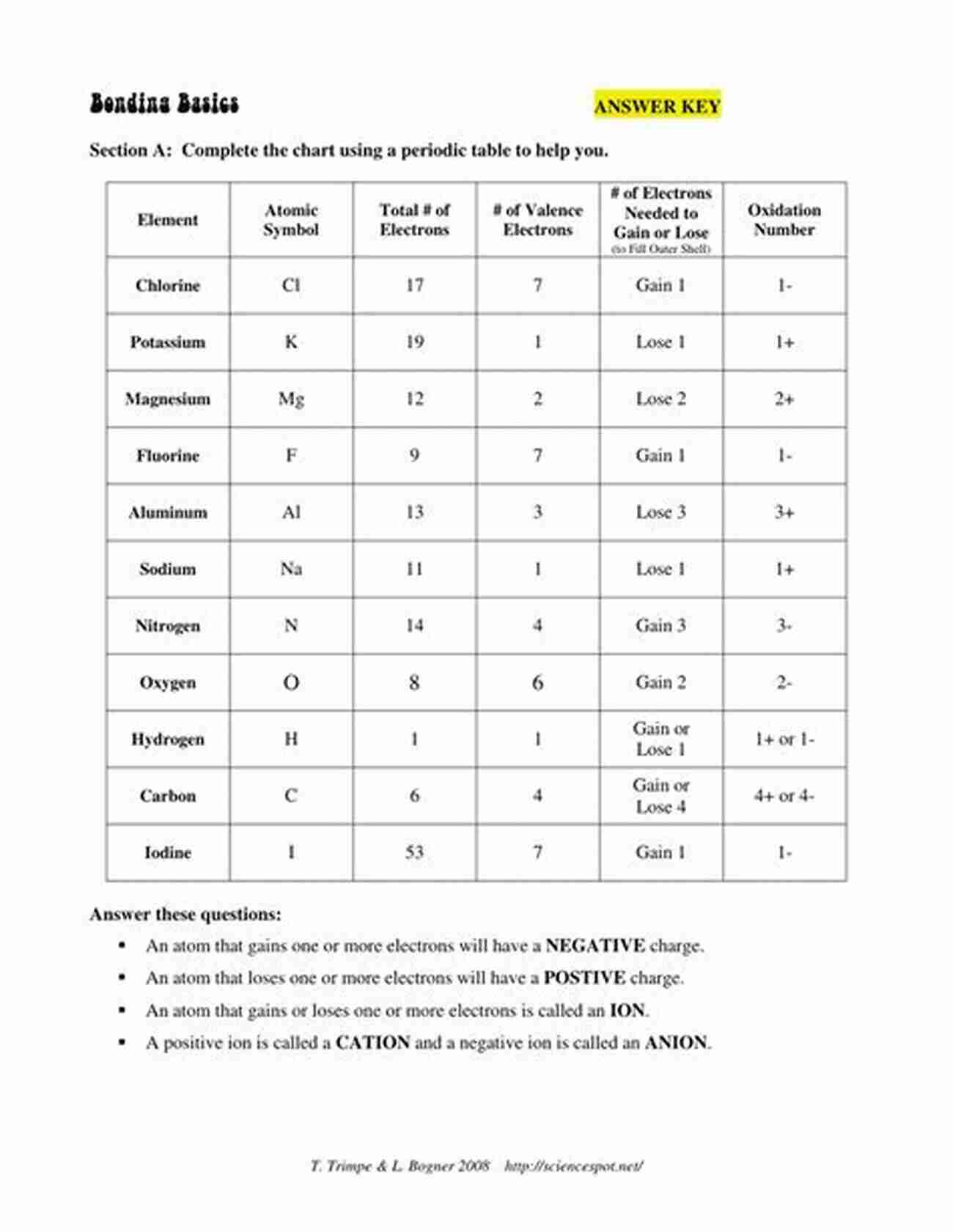 Bonding Basics Worksheet Key Sassy Stoichiometry Problems: 14 Worksheets And Keys For College Prep And Honors Chemistry High School Students (5 Steps Chemistry Workbook Series)